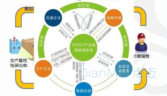 追溯管理系統主要功能