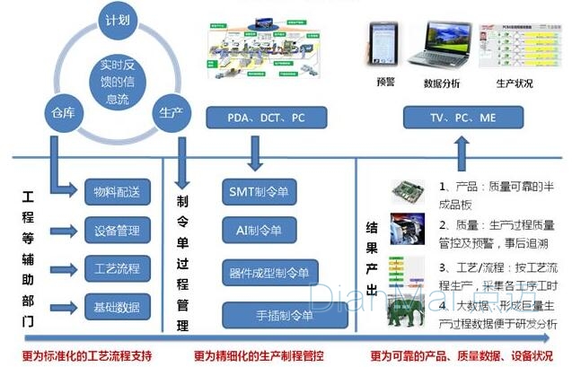 MES應(yīng)用軟件主要功能