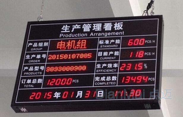 電子看板應用