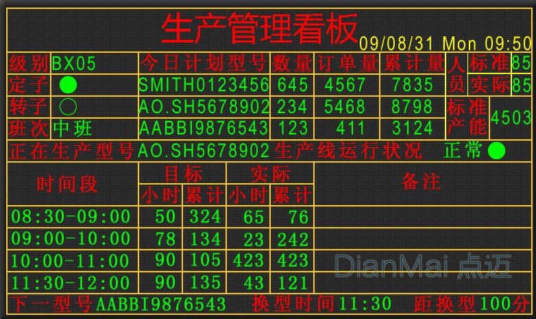 蘇州點邁電子看板管理應用
