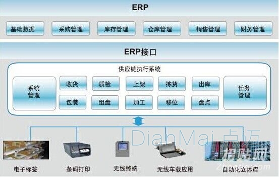 系統(tǒng)管理主要功能