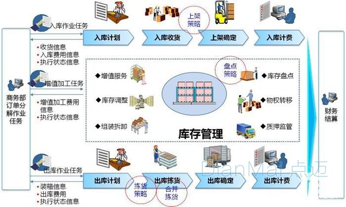 MES智能功能應(yīng)用
