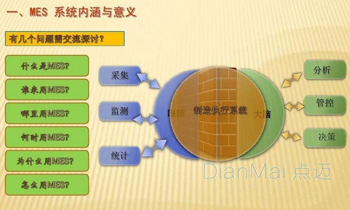 MES應用介紹