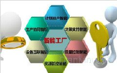 生產(chǎn)管理中的MES系統(tǒng)兩步曲