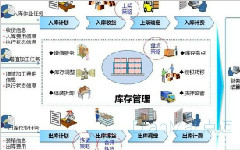 MES生產(chǎn)管理系統(tǒng)怎么樣實現(xiàn)智能工廠