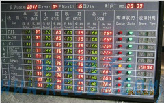 LED電子看板系統(tǒng)對(duì)企業(yè)發(fā)展作用