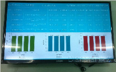 工廠監(jiān)控管理——企業(yè)的第三只眼睛