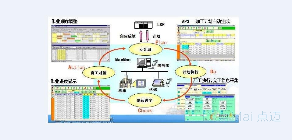 智能MES車間管理系統(tǒng)