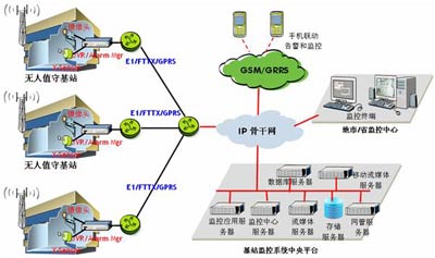 設備巡點檢管理系統(tǒng)工作流程