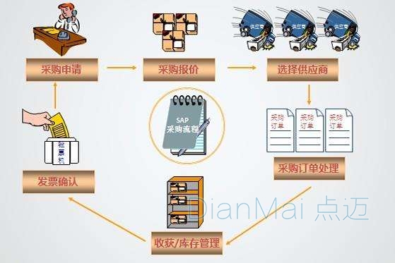 企業(yè)生產(chǎn)管理系統(tǒng)