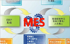 MES系統讓企業管理生產線更加簡單