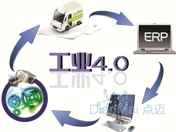 工業4.0