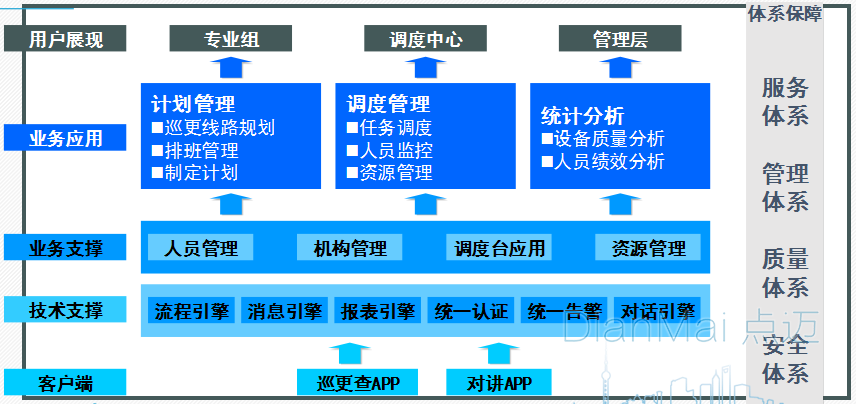 系統實時監測管理軟件