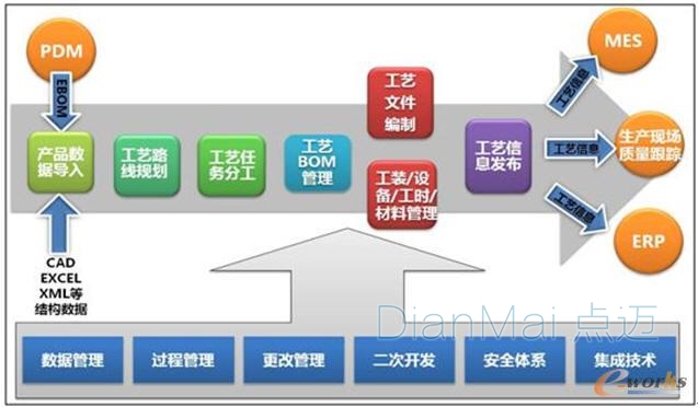 車間管理系統