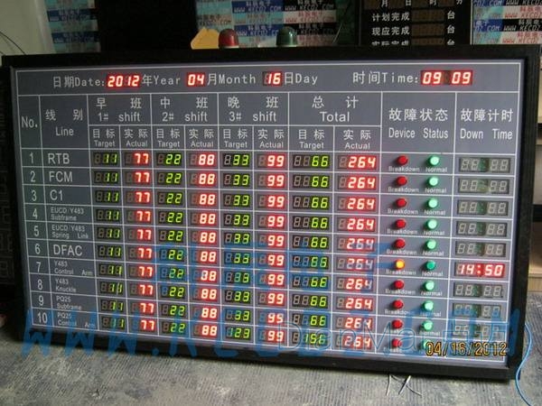 生產看板管理