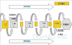 二維碼加密管理系統方案價值詳述