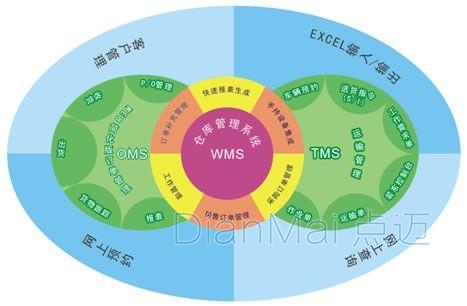 倉庫管理系統