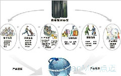 如何利用二維碼進(jìn)行產(chǎn)品質(zhì)量追溯？