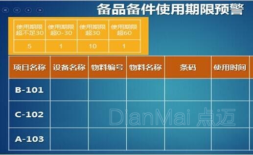 備品備件管理