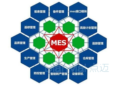 MES主要功能應用