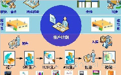 mes制造執(zhí)行系統(tǒng)報價