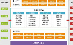 質(zhì)量管理系統(tǒng)核心功能介紹