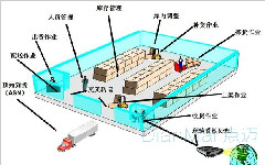 倉儲物資定位系統(tǒng)主要功能