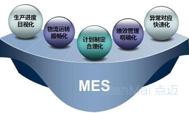 MES應(yīng)用管理軟件