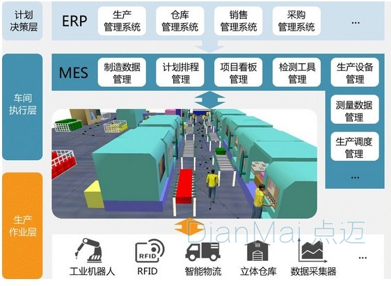 MES項(xiàng)目管理