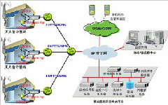 什么是智能設備巡檢管理系統？