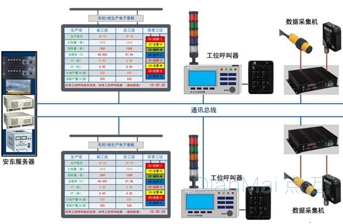 安燈應用管理軟件